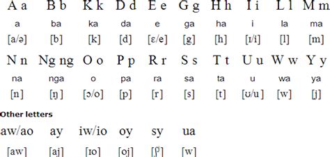 Hiligaynon language .
